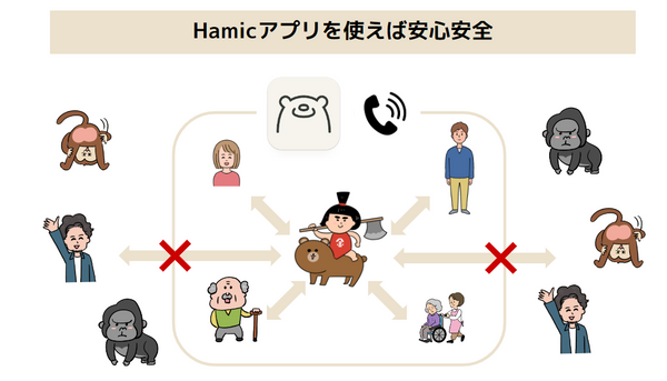 Hamicアプリを使えば特定の範囲内でのコミュニケーションに制限できる