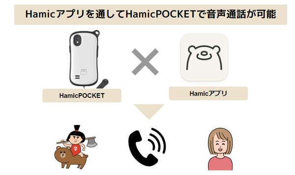 hamicpocketではアプリを通して通話が可能