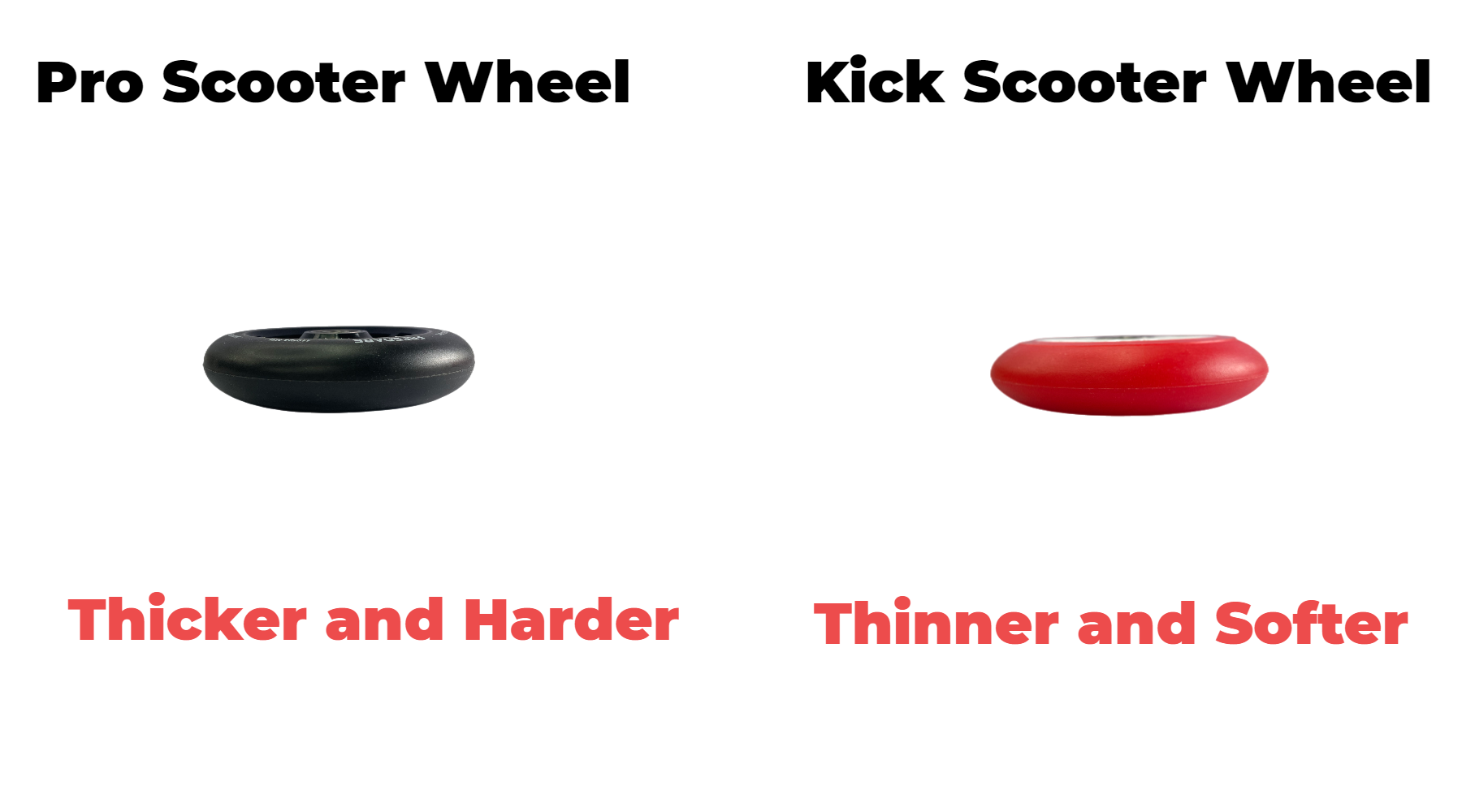 Comparison-of-thickness-and-hardness-of-wheels-with-different-scooters