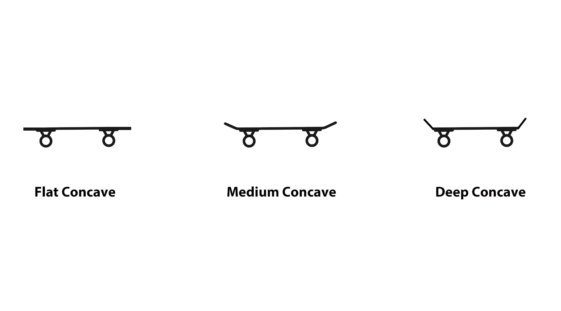 skateboard-concave