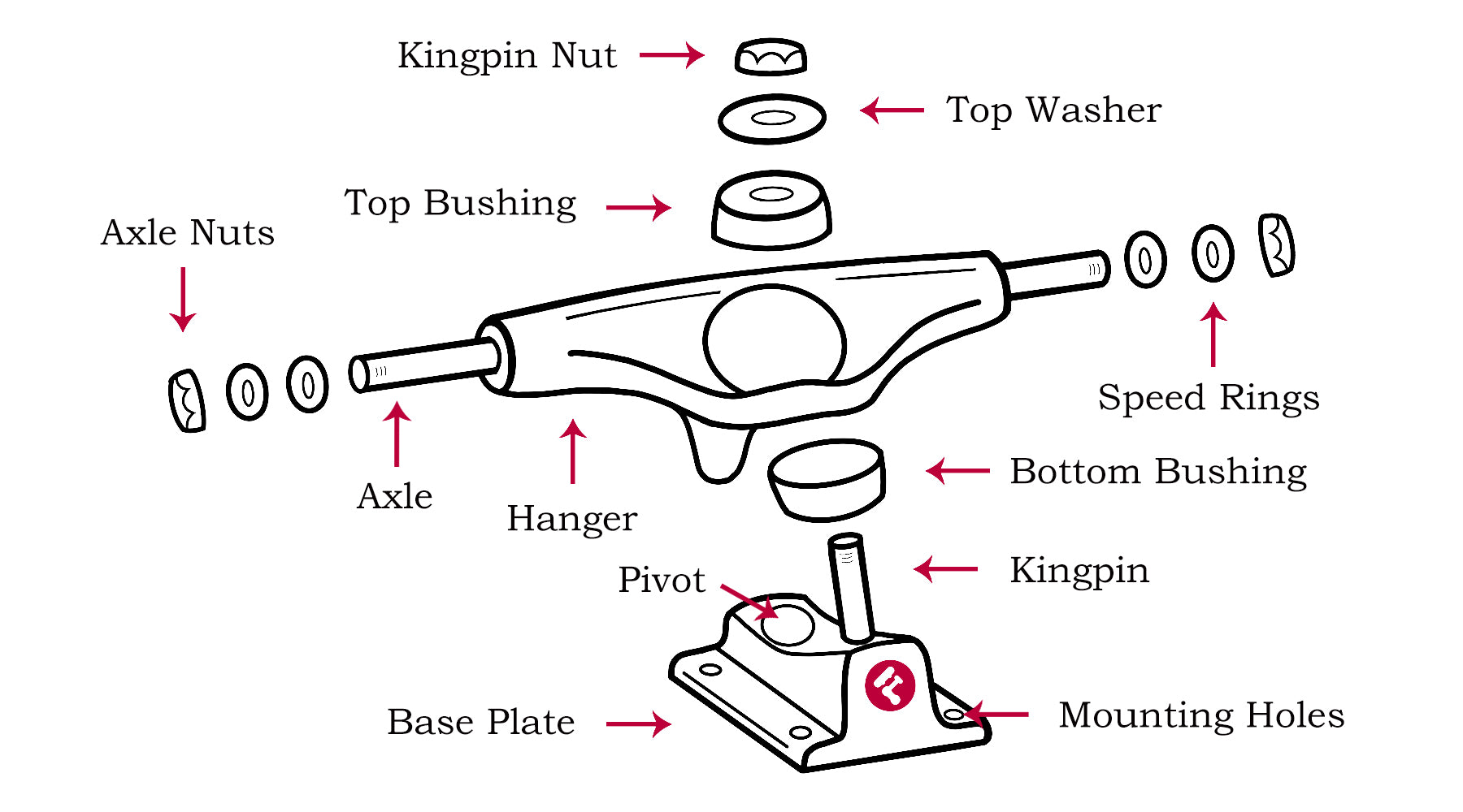 skateboard-truck-part