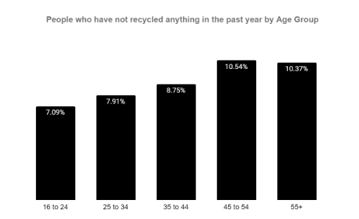 Upcycling and Recycling Statistics for 2023 - UK, USA and Global | Missoma