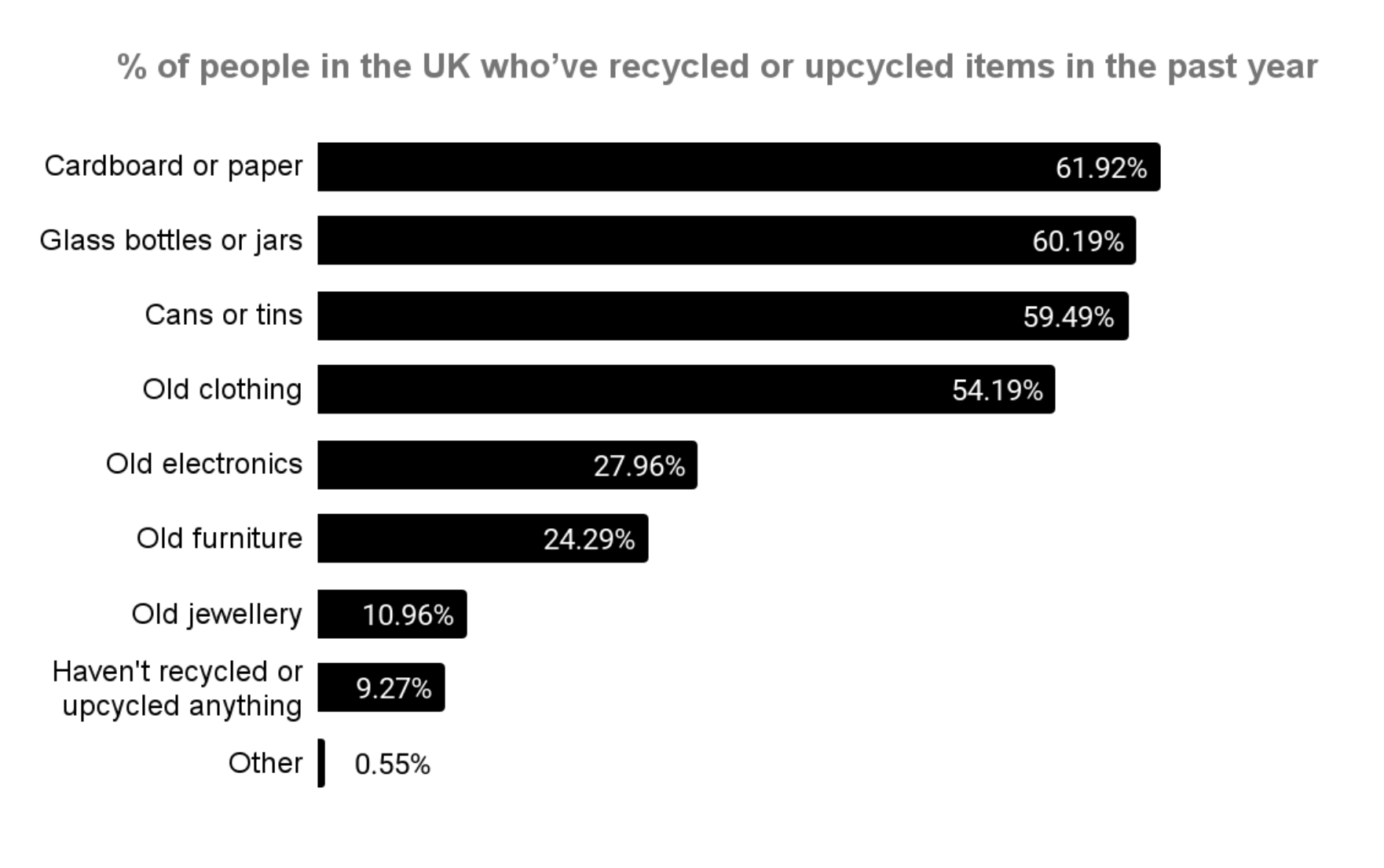 recycling uk statistics