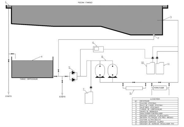 Sistema do circuito de tratamento de água de piscina.