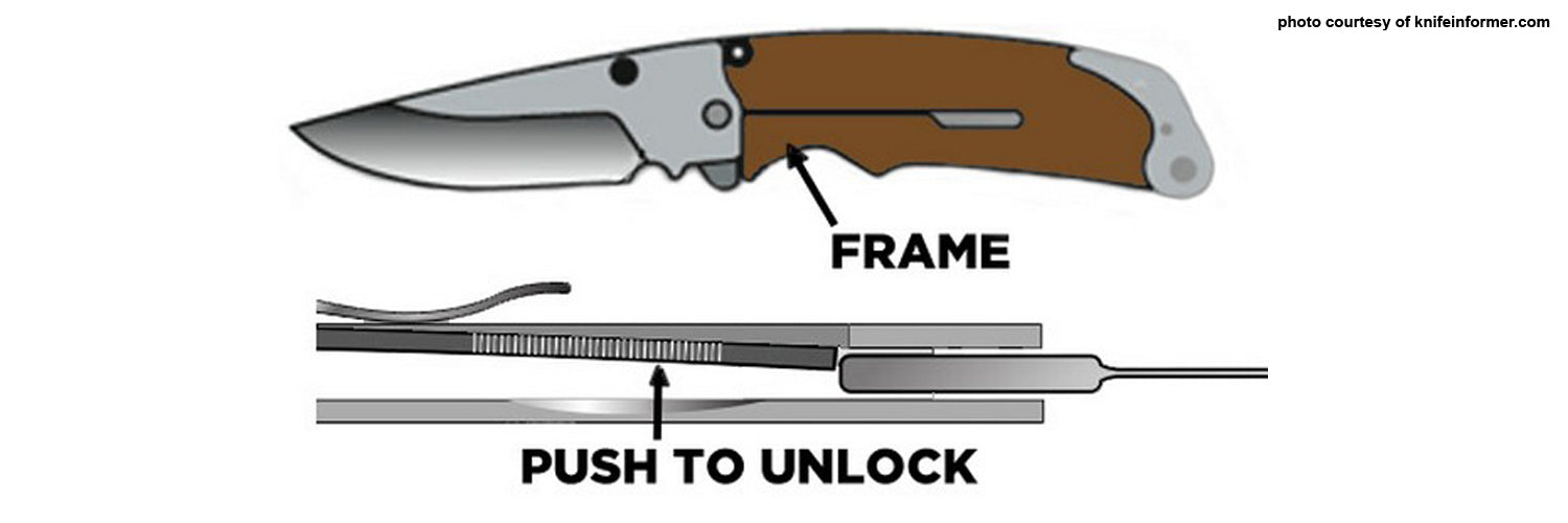 Frame Lock description