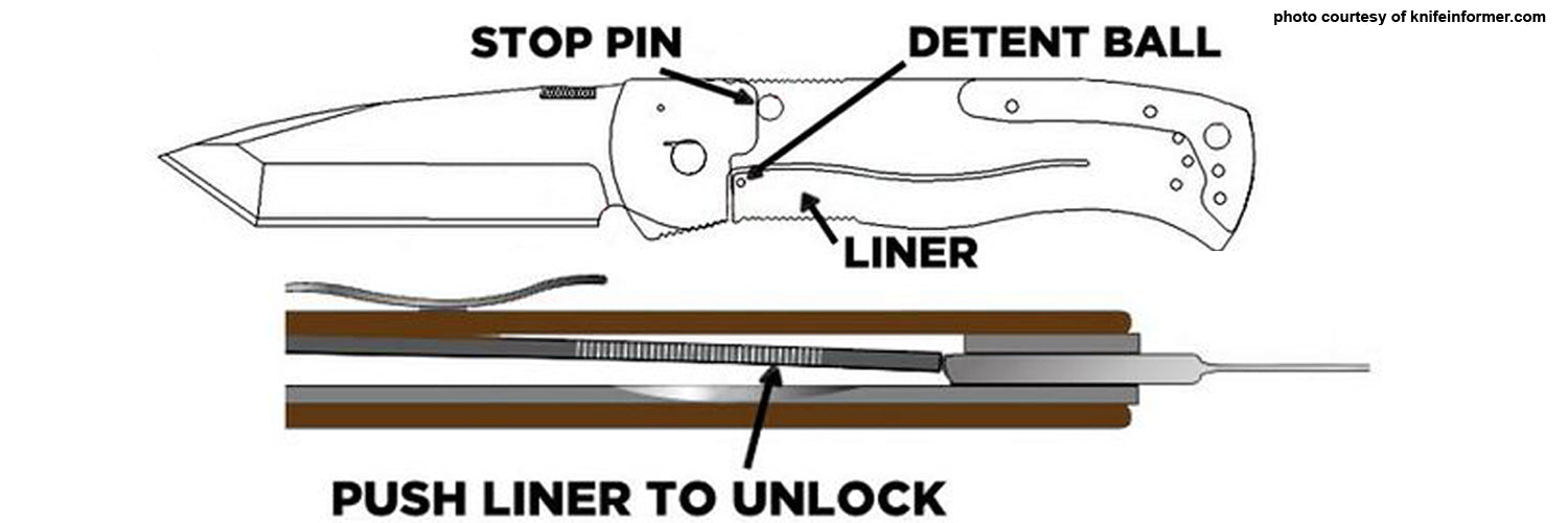 Knifeinformer Liner Lock diagram