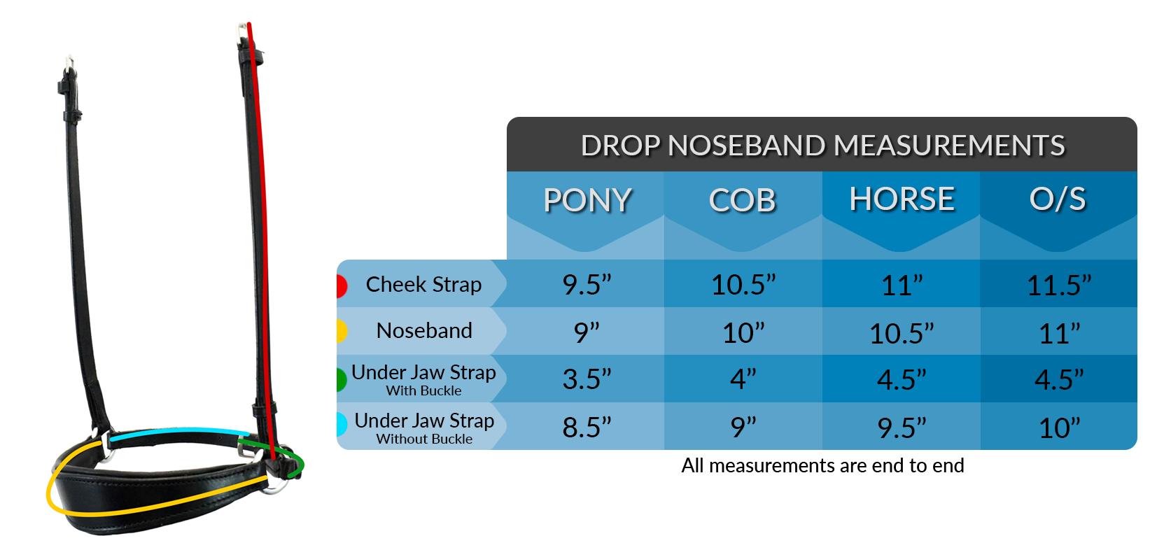 DROP NOSEBAND MEASUREMENT