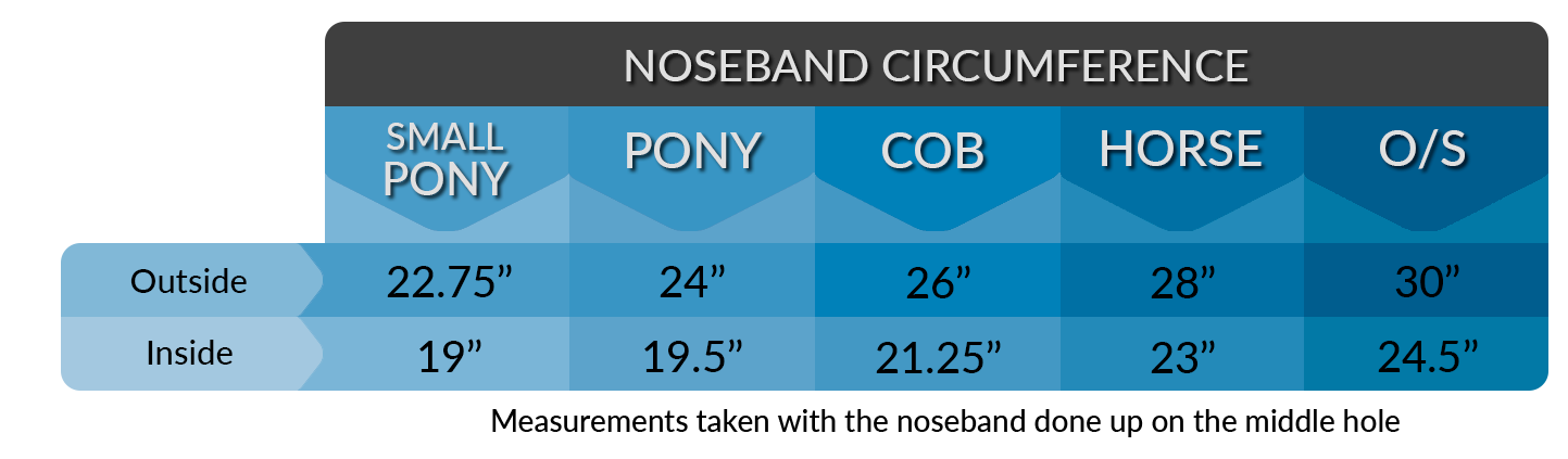 NOSEBAND SIZE CHART