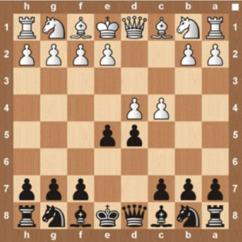 Apertura de ajedrez de contraataque de Albin