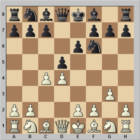 Chess Openings Quiz