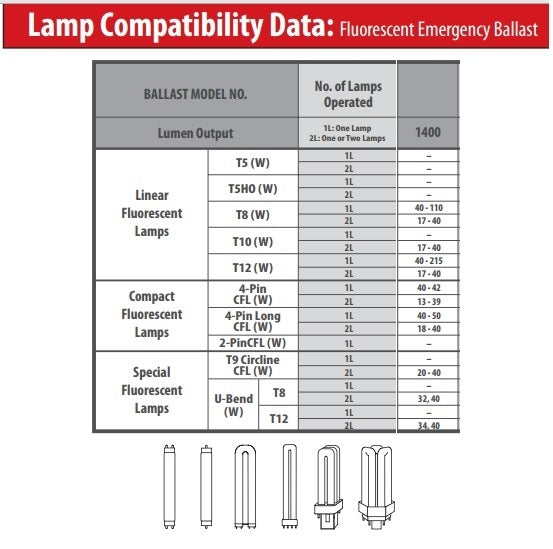 ballast-compatibility-chart-oe-part-replacement-hid-ballast-for-panasonic-matsushita