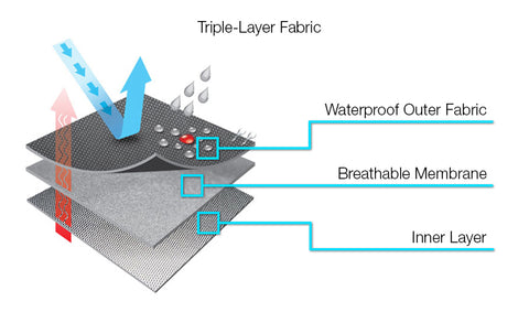 Triple-Layer Fabric