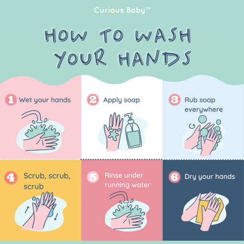 How to Get Your Kids to *Really* Wash Their Hands – Curious Baby Cards