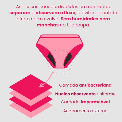 Como funcionam as cuecas menstruais lelambu