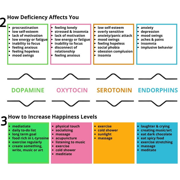 Happiness Hormones and how to boost them