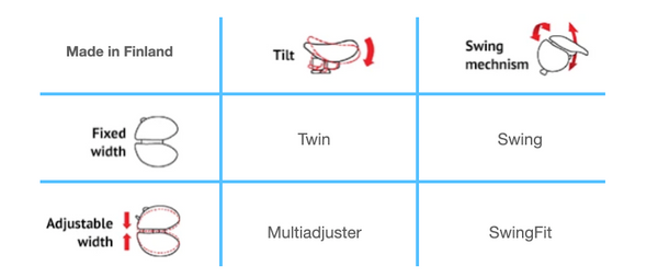 Salli Saddle Chair  Seat Types by PhilZen