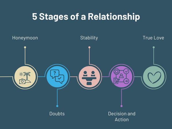 5 Stepping Stones in Relationships and 5 Stages of a Relationship ...