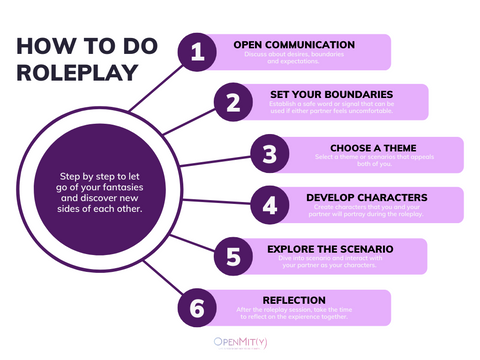 How to Best Prepare for Your Next Role-play