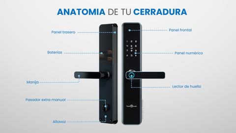 que es una cerradura inteligente?