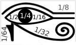 Oeil d'horus fraction