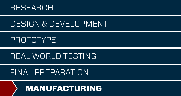 In Development Status = Manufacturing