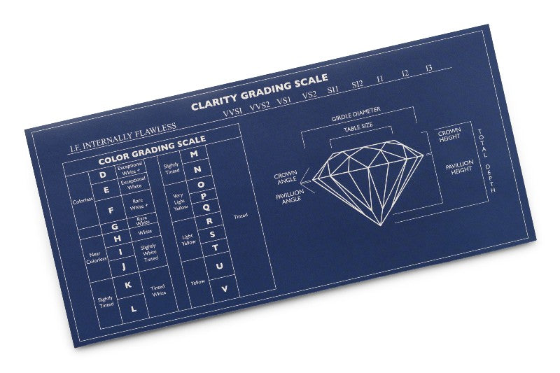 diamond certification grading scale