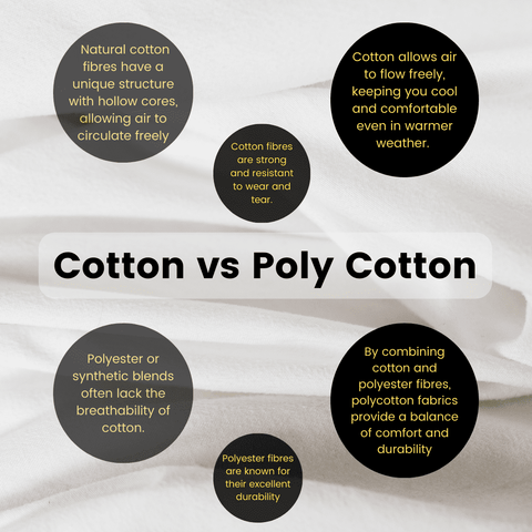 Infographic showing the main features of both polycotton and cotton