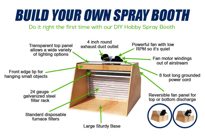 Spray Booth, DIY Custom Booth for Airbrushing