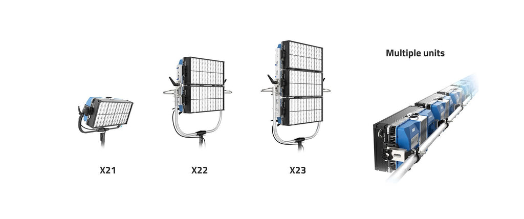 Arri Sky Panel X LED Fixture Review: Innovation Illuminated – Acey Decy ...