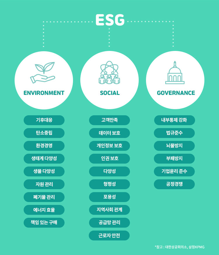 ESG 설명 이미지