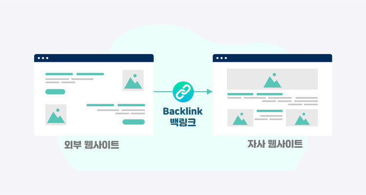 ﻿백링크(Backlink): 외부 웹사이트에서 자사 웹사이트로 연결되는 링크