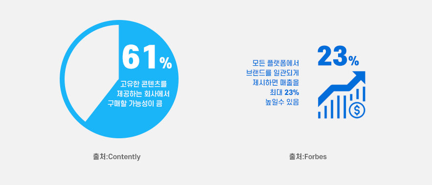 브랜딩 통계 이미지