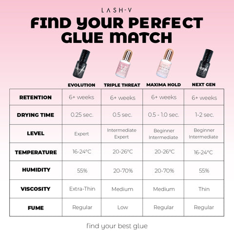 find the perfect lash glue adhesive - lash supplies best lash adhesive