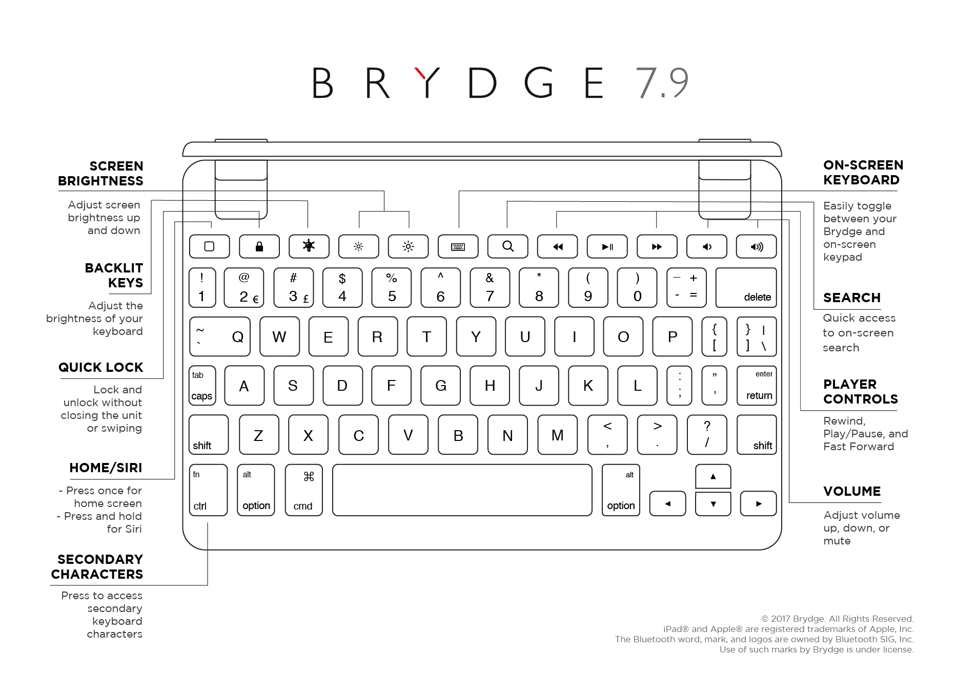 brydge spx+