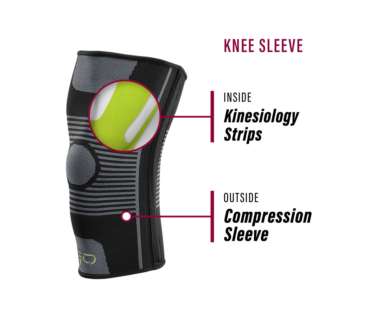 GO Sleeves - Compression + Kinesiology