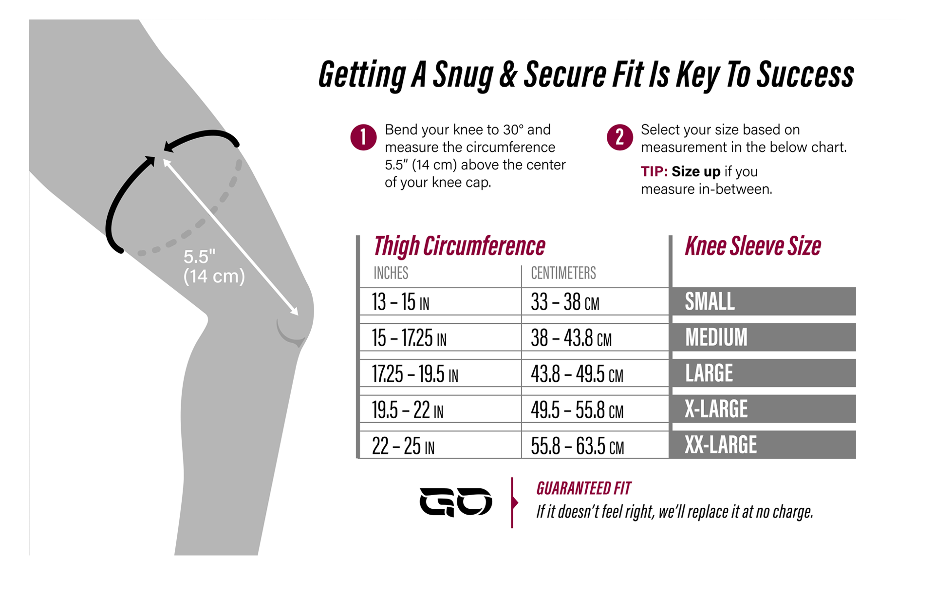 Knee Location Chart