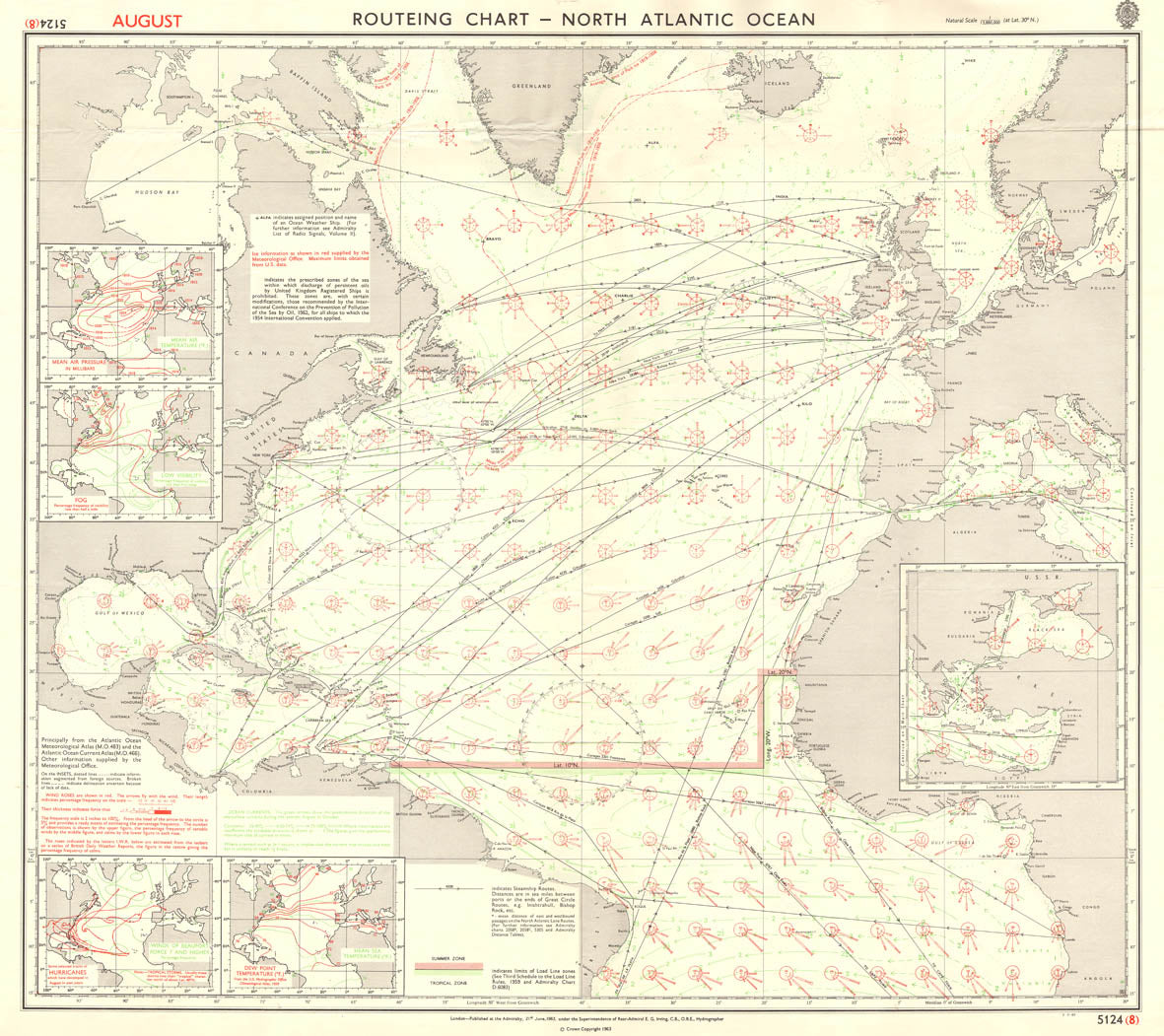 Atlantic Upgrade Chart