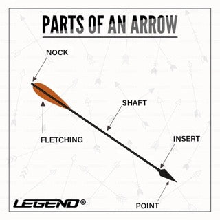 Insert pulling out of arrow