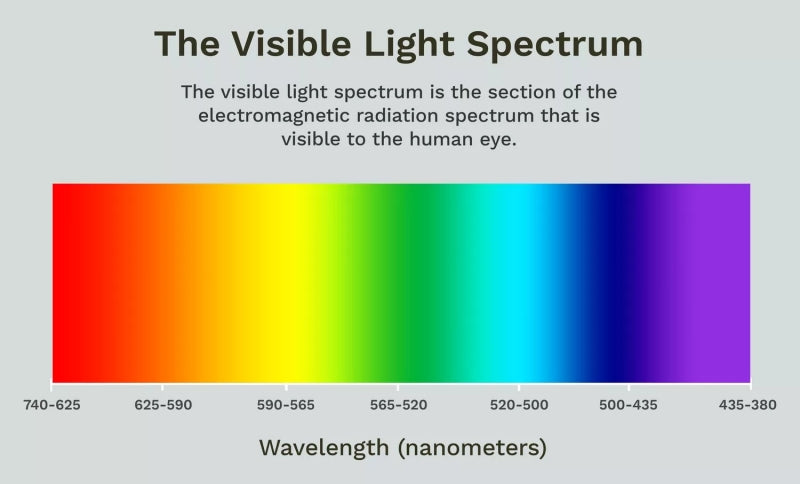 tunnable spectrum