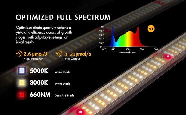 Medic Grow Fold-1200 Foldable Full Spectrum LED Grow Light for Indoor Plants, OSRAM Red Diode, 1200W, Power Cord Daisy Chain, covers 4X6 5X7, AC 110-277V