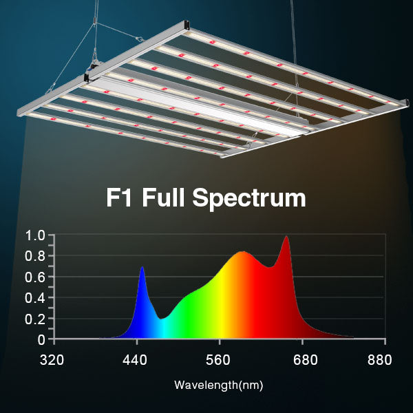 Fold-8 LED Grow Light for Indoor Plants - Full Spectrum 760W