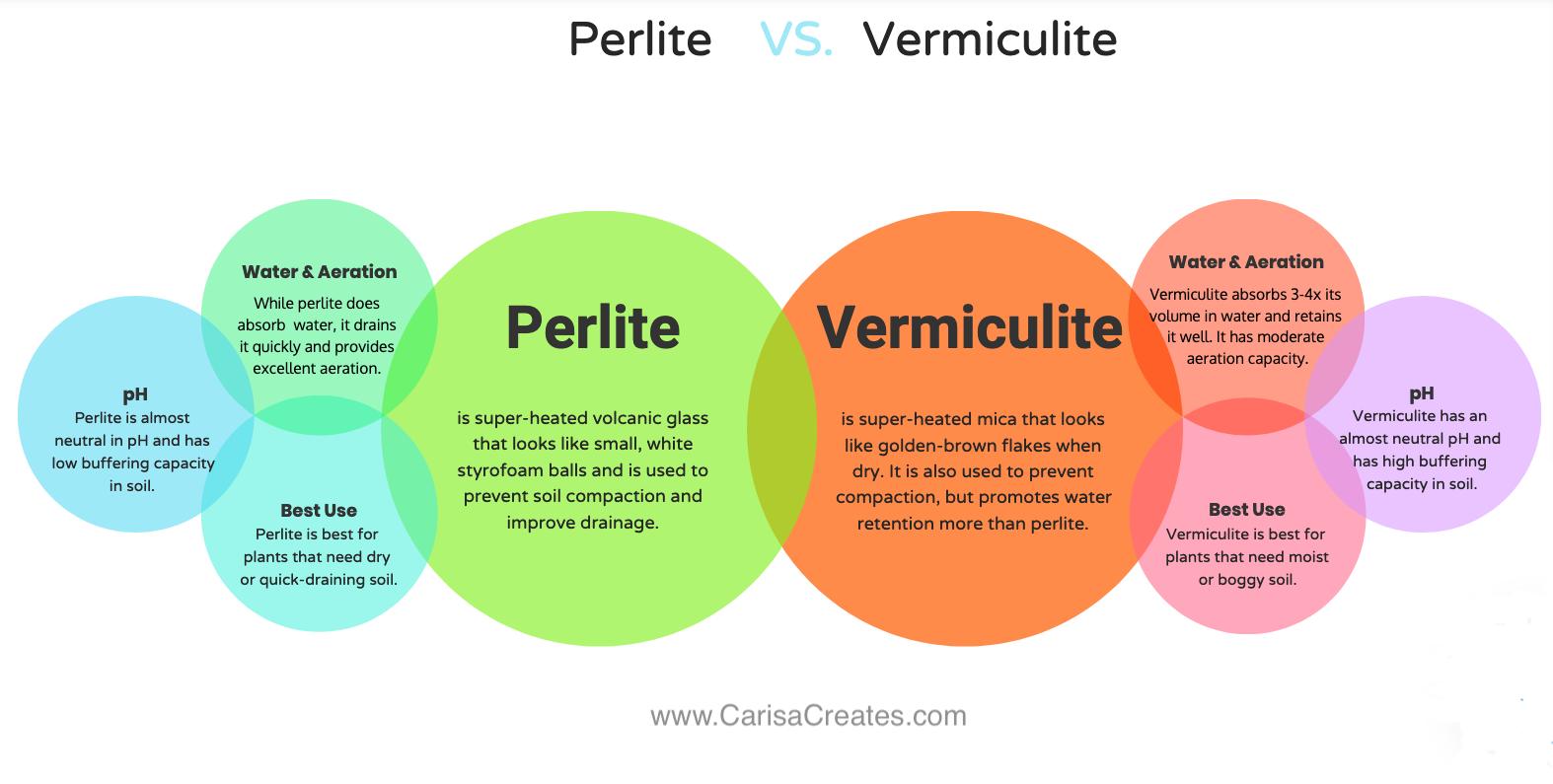 perlite vs vermiculite