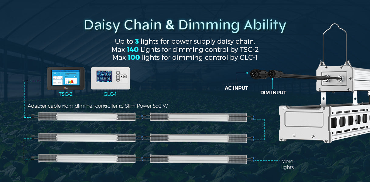 Slim Power 2 Commercial greenhouse led grow lights has outstanding ability of daisy chain