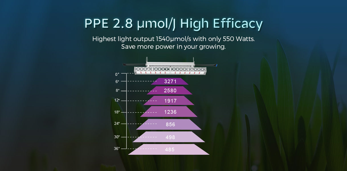 best led grow lights for greenhouse requires high efficiacy as Medic Grow Slim Power 2