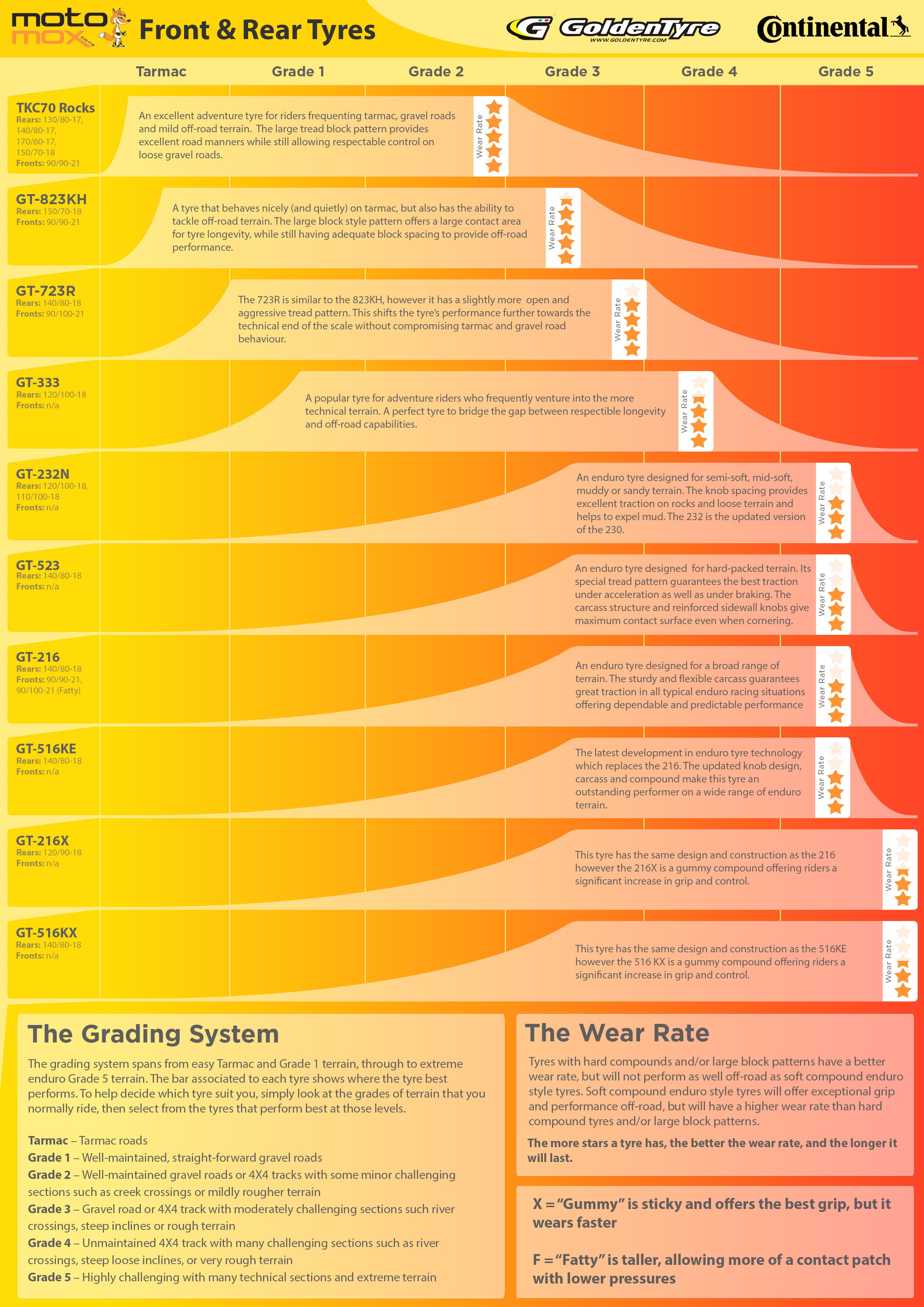 Motomox Tyre Guide