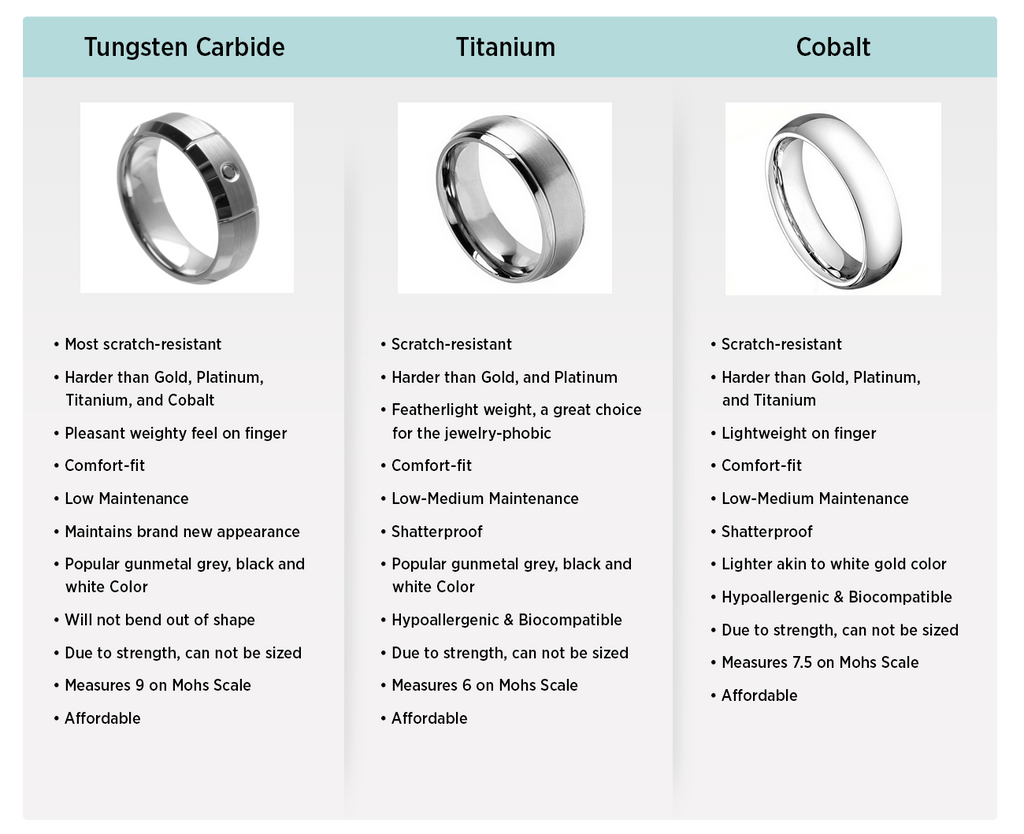 Tungsten, Titanium, or Cobalt? Quick Reference | Tungsten Nation ...