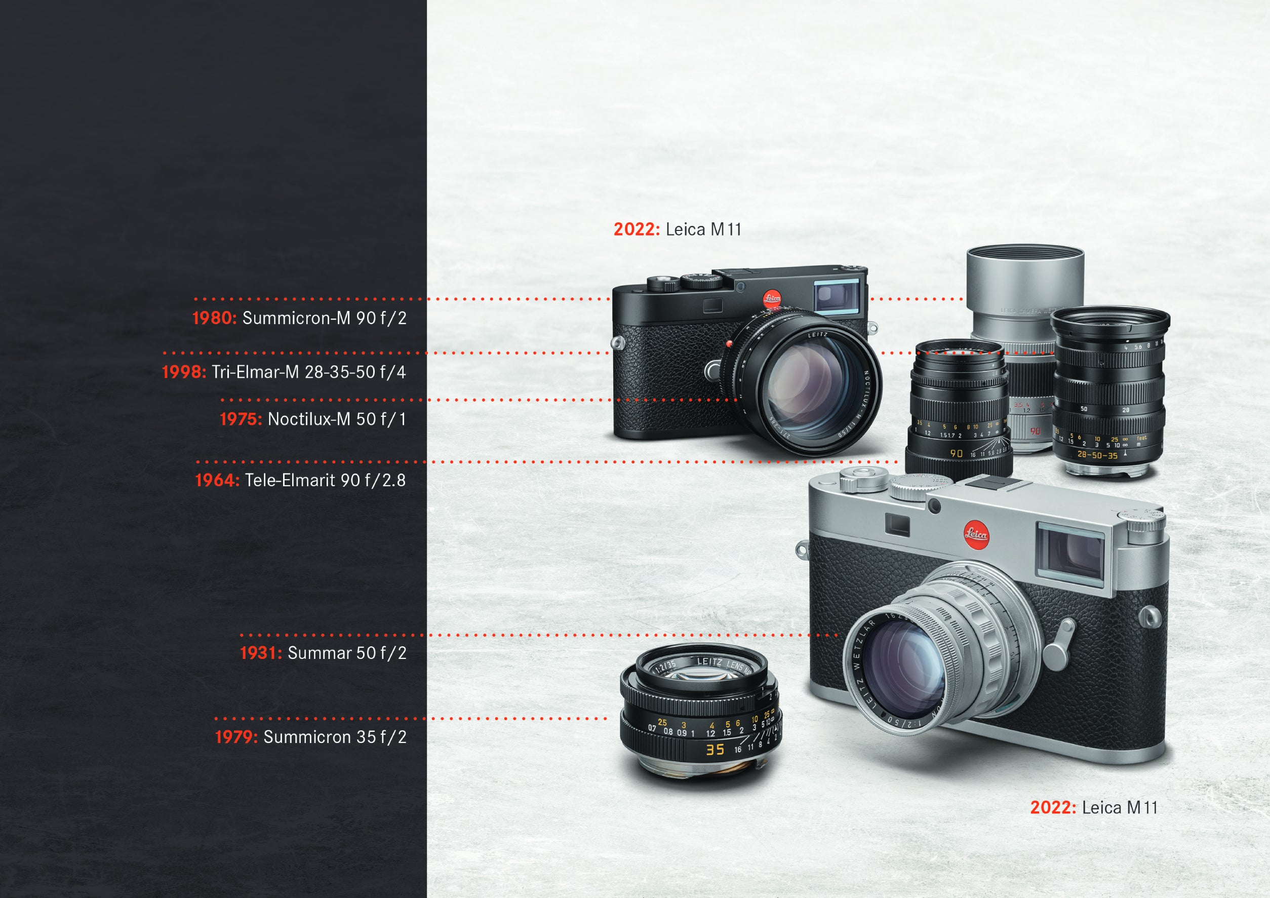 Leica camera by Jonathan Ive