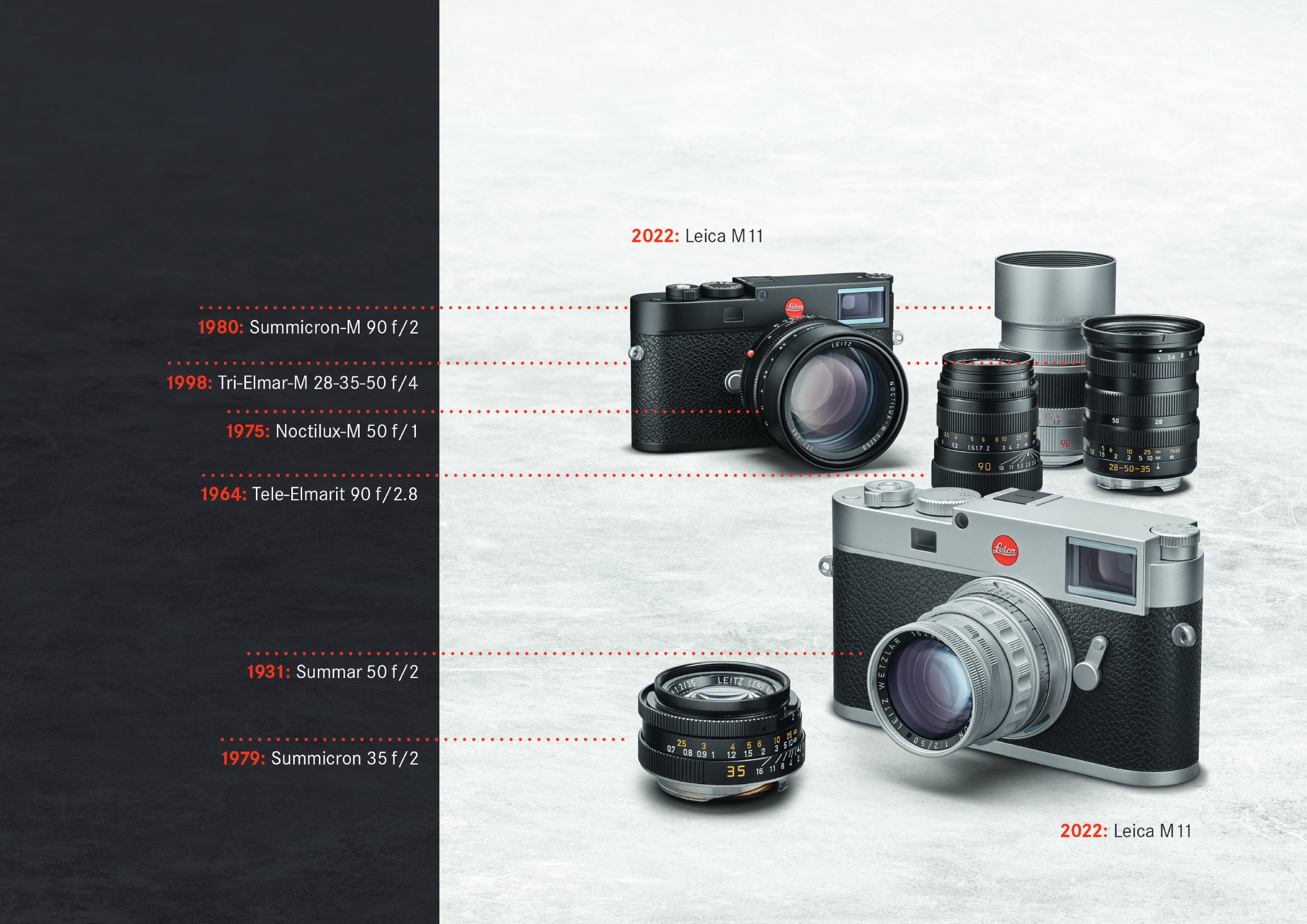 Leica M-Lenses