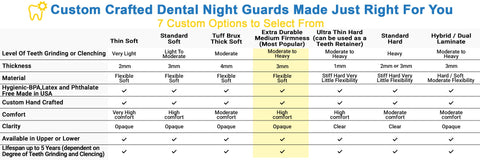 teeth grinding mouth guard comparison chart