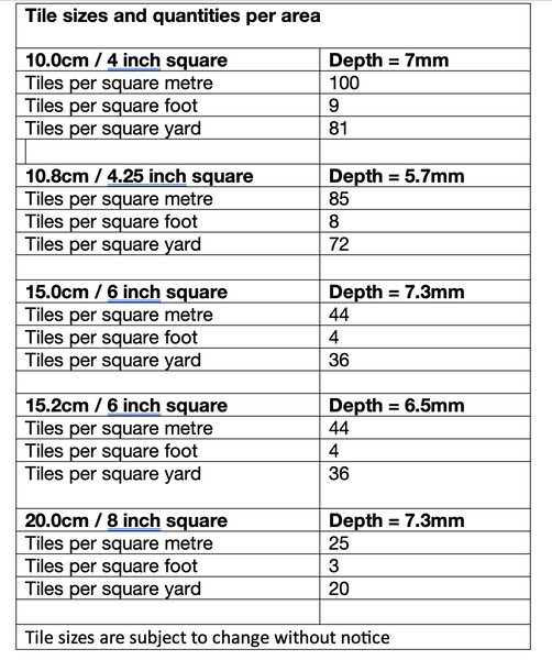 tile size and quantity table